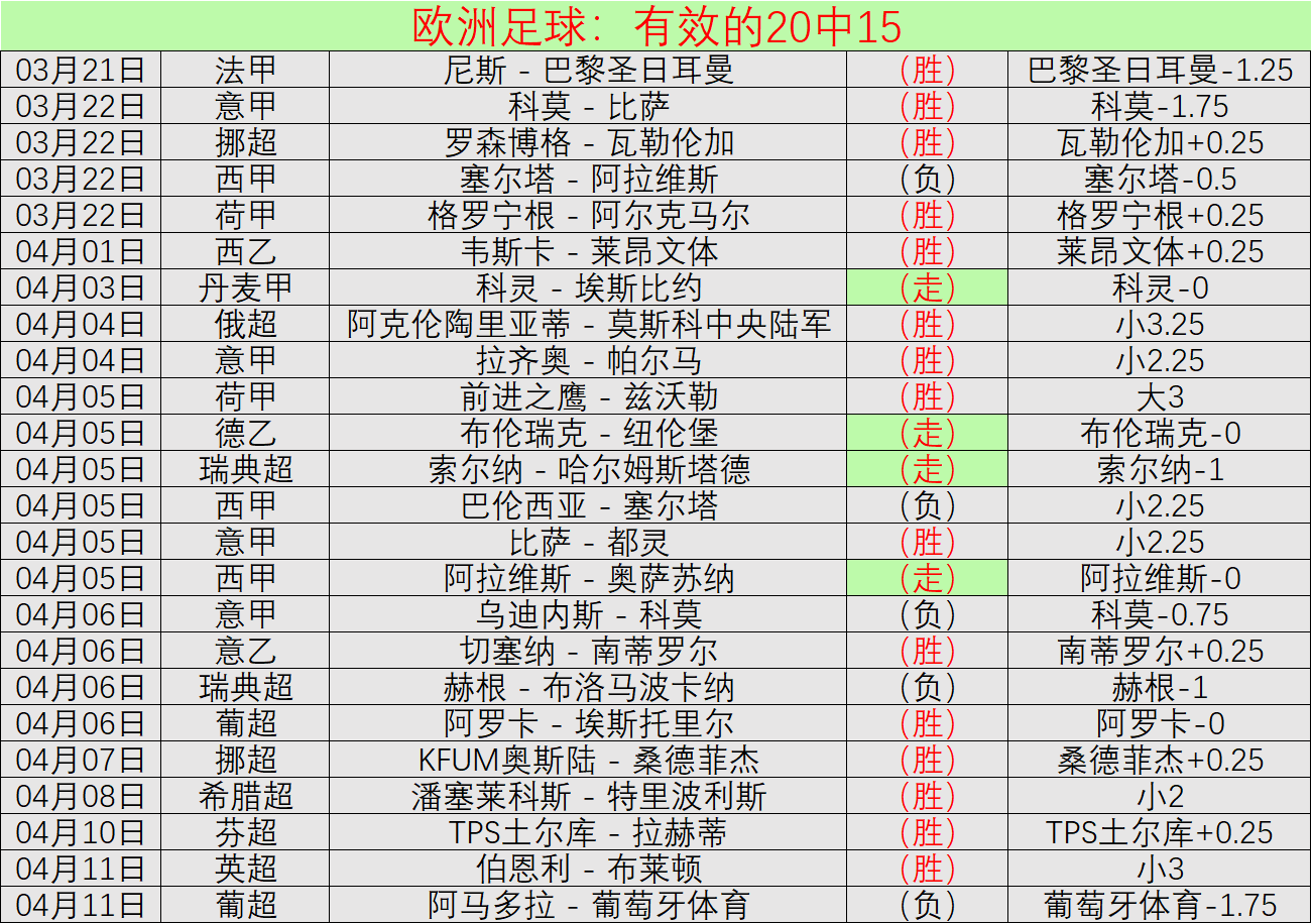 哥伦甲佩雷,拉主场对侨,卡巴赛事前,中国体彩,中国竞猜官网,中国体育竞猜平台,中国足球玩彩网