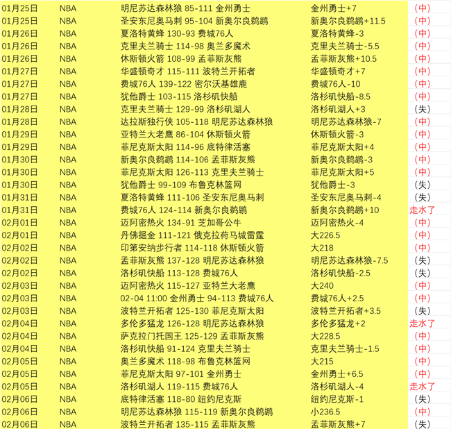 玩彩网,资讯,中国体彩,中国体彩,中国竞猜官网,中国体育竞猜平台,中国足球玩彩网